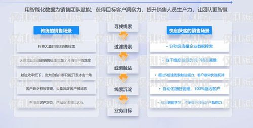 掌握銷售外呼系統(tǒng)的秘訣，提升業(yè)績的關鍵步驟外呼系統(tǒng)銷售話術