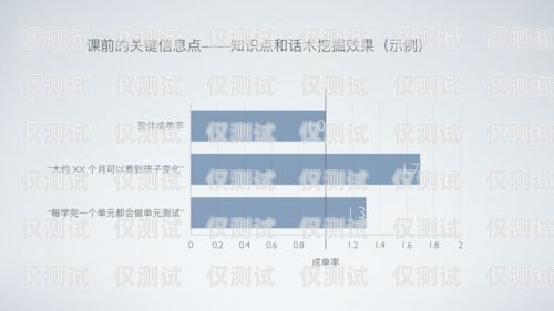 掌握銷售外呼系統(tǒng)的秘訣，提升業(yè)績的關鍵步驟外呼系統(tǒng)銷售話術