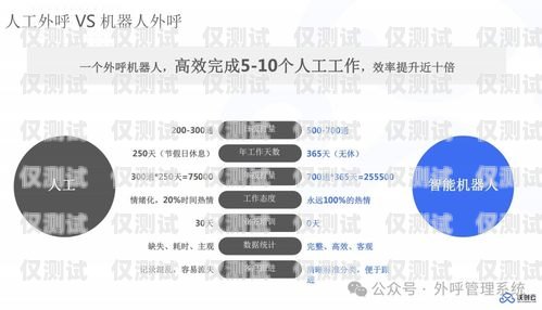 外呼系統自動撥號功能，提升效率與精準營銷的利器自動電話外呼系統