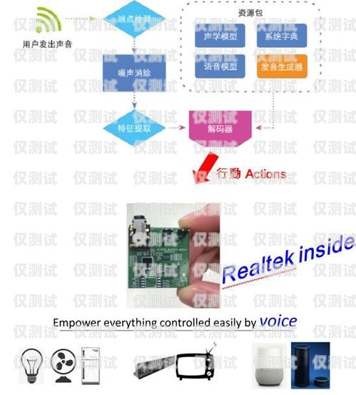 臨沂語音外呼系統(tǒng)平臺，提升銷售與服務(wù)的利器臨沂語音外呼系統(tǒng)平臺有哪些