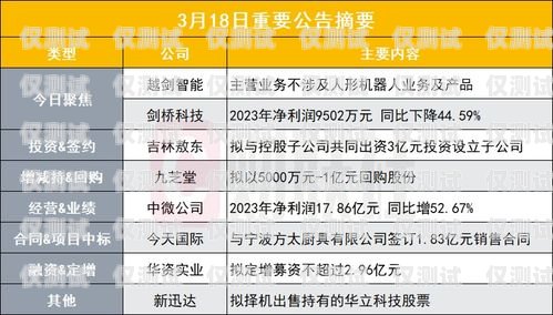 鄭州電銷機(jī)器人廠商名單及產(chǎn)品優(yōu)勢(shì)鄭州電銷機(jī)器人廠商名單公示