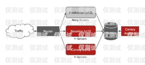探索企風(fēng)云外呼系統(tǒng)——提升企業(yè)銷售與服務(wù)的利器企云呼高頻不封號(hào)技術(shù)