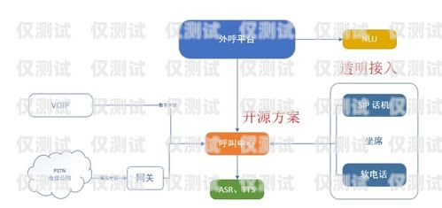 探索全自動(dòng)外呼系統(tǒng)的卓越供應(yīng)商自動(dòng)外呼系統(tǒng)怎么樣
