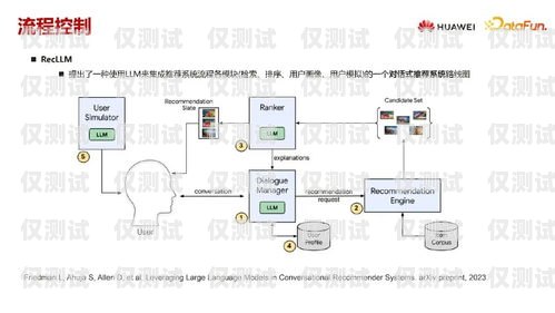 探索全自動(dòng)外呼系統(tǒng)的卓越供應(yīng)商自動(dòng)外呼系統(tǒng)怎么樣
