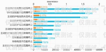常州電銷外呼系統排名，選擇適合您業(yè)務的最佳解決方案常州電話銷售