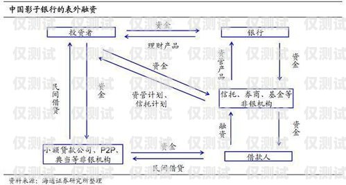 銀行外呼系統(tǒng)雙開技巧與注意事項銀行外呼系統(tǒng)怎么雙開的