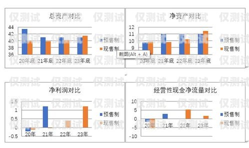 佛山穩定外呼系統收費外呼系統收費標準