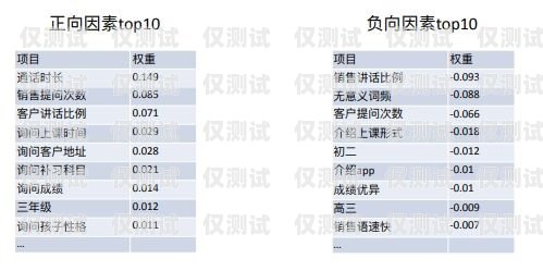 提升銷售效率的利器——銷售外呼系統(tǒng)平臺(tái)銷售外呼系統(tǒng)平臺(tái)有哪些