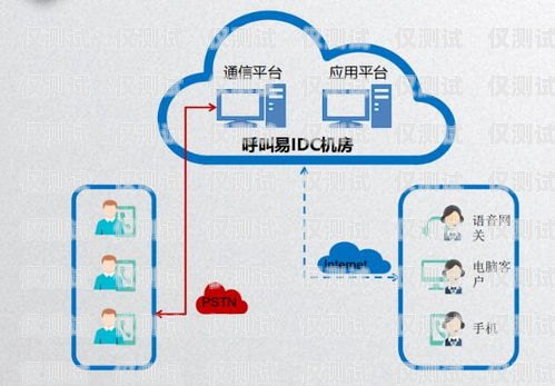 石家莊呼叫中心外呼系統公司，提升客戶服務的最佳選擇石家莊外呼電話公司
