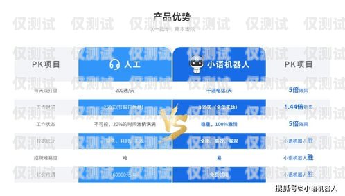 小語電銷機器人好不好？小語智能電話機器人