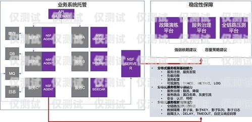 湖南電銷外呼系統(tǒng)，穩(wěn)定性能的關(guān)鍵因素電銷系統(tǒng)外呼平臺(tái)