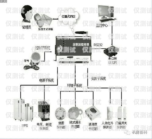 選擇專業(yè)的石柱電話外呼系統(tǒng)，提升業(yè)務(wù)效率的關(guān)鍵機(jī)器電話外呼