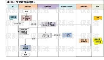 選擇專業(yè)的石柱電話外呼系統(tǒng)，提升業(yè)務(wù)效率的關(guān)鍵機(jī)器電話外呼