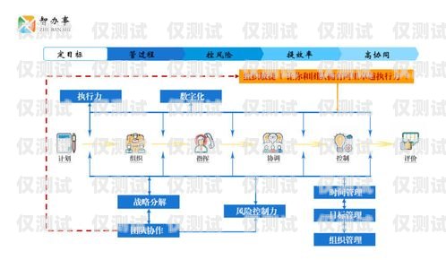 內部外呼系統，提升企業效率與客戶體驗的利器內部外呼系統包括哪些
