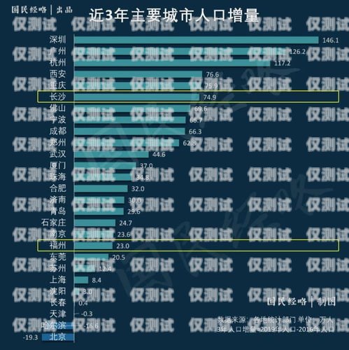 長(zhǎng)沙全國(guó)智能外呼系統(tǒng)預(yù)算長(zhǎng)沙外呼公司