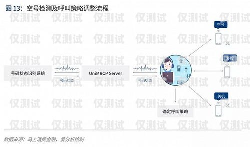 外呼系統路線哪家做得好？外呼系統哪家線路比較好