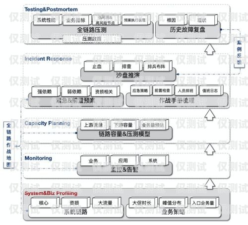 外呼系統故障，解決之道與預防措施外呼系統吧