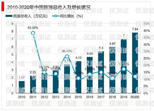 宿遷電商外呼系統(tǒng)平臺(tái)，助力電商行業(yè)發(fā)展的創(chuàng)新之選宿遷 電商
