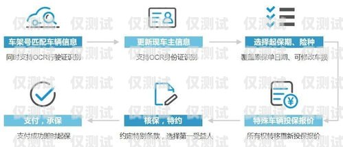 電話車險(xiǎn)外呼系統(tǒng)，提升銷售效率與客戶體驗(yàn)的關(guān)鍵外呼車險(xiǎn)客服怎么樣