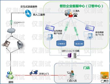 揚州通訊外呼系統供應商揚州呼叫中心