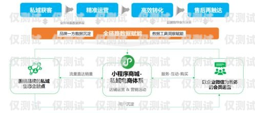 常州星美電銷(xiāo)卡渠道，專(zhuān)業(yè)、高效、穩(wěn)定的銷(xiāo)售工具常州星美電銷(xiāo)卡渠道怎么樣