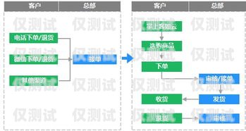 蘭州語音外呼系統(tǒng)線路，提升業(yè)務(wù)效率的關(guān)鍵