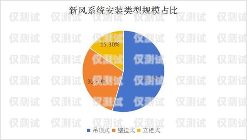 外呼系統(tǒng)行業(yè)前景如何？知乎上的觀點(diǎn)與分析外呼系統(tǒng)行業(yè)前景如何知乎