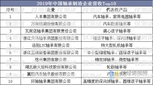 電銷卡市場(chǎng)前景分析電銷卡市場(chǎng)前景分析怎么寫(xiě)好