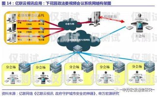 商丘外呼系統供應商，為企業提供高效溝通解決方案外呼線路供應商