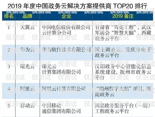 Top 外呼系統，提升銷售效率的利器外呼系統排行