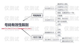AI 外呼系統(tǒng)，價格、功能與效益ai外呼系統(tǒng)多少錢一個月