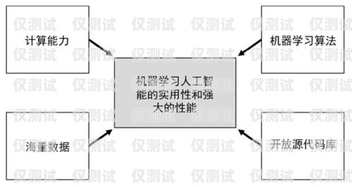 揚州人工外呼系統選購指南揚州呼叫中心