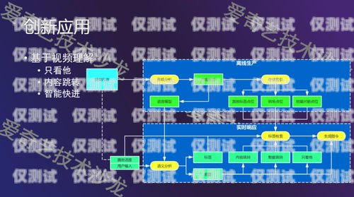 濰坊 ai 智能外呼系統(tǒng)方案濰坊ai智能外呼系統(tǒng)方案設(shè)計招聘