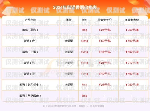 西安天音電銷卡價格及相關(guān)信息西安天音電銷卡價格查詢