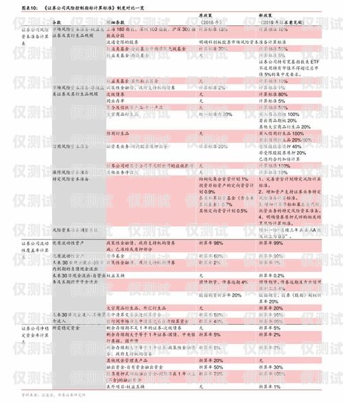 西安天音電銷卡價格及相關(guān)信息西安天音電銷卡價格查詢