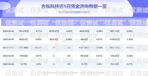 西安天音電銷卡價格及相關(guān)信息西安天音電銷卡價格查詢