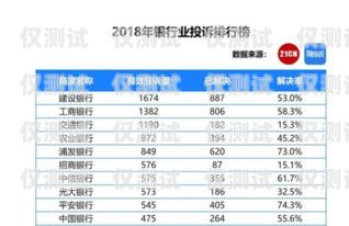 白名單電銷卡套餐——讓電銷更合規(guī)、更高效白名單電銷卡套餐是怎樣的