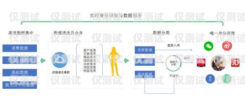 石家莊鹿聆外呼系統，提升銷售效率與客戶滿意度的利器石家莊鹿產品專賣