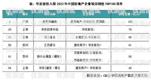 梅州外呼系統銷售公司，助力企業提升銷售業績的利器廣東外呼公司