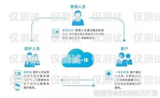 馬鞍山智能外呼系統——提升銷售效率的創(chuàng)新解決方案馬鞍山智能外呼系統廠家