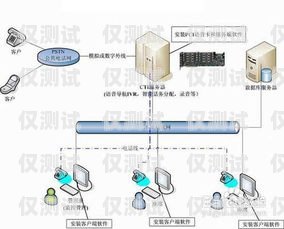 陽江自動外呼系統(tǒng)哪個好？