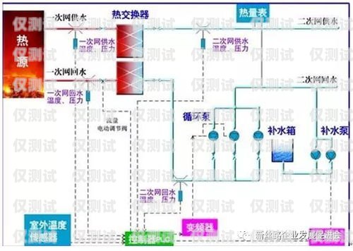 濮陽(yáng)電銷(xiāo)外呼系統(tǒng)收費(fèi)，如何選擇最適合您的方案電銷(xiāo)外呼系統(tǒng)多少錢(qián)一個(gè)月