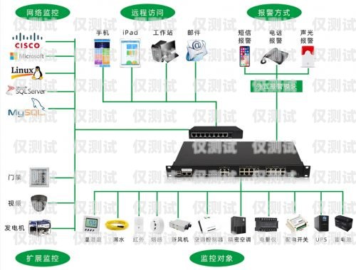 濮陽(yáng)電銷(xiāo)外呼系統(tǒng)收費(fèi)，如何選擇最適合您的方案電銷(xiāo)外呼系統(tǒng)多少錢(qián)一個(gè)月