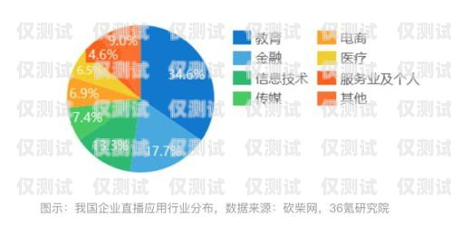 德興外呼系統(tǒng)是一款專(zhuān)業(yè)的電話(huà)營(yíng)銷(xiāo)軟件，它可以幫助企業(yè)提高銷(xiāo)售效率、降低成本、提升客戶(hù)滿(mǎn)意度。本文將詳細(xì)介紹德興外呼系統(tǒng)的功能、優(yōu)勢(shì)、應(yīng)用場(chǎng)景以及使用方法，幫助企業(yè)更好地了解和使用這款軟件。