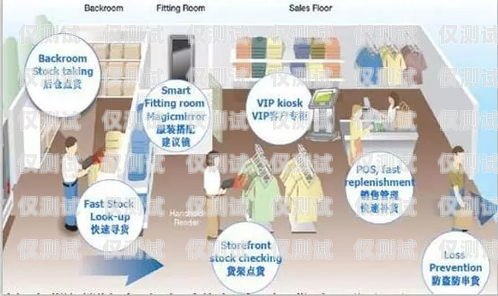 服裝行業(yè) AI 外呼系統(tǒng)有效果嗎？ai外呼公司