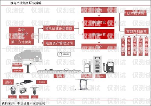 南寧人工外呼系統線路，提升客戶溝通效率的關鍵南寧人工外呼系統線路圖