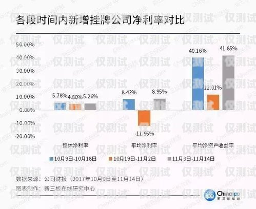 太原自動外呼系統(tǒng)公司，提升銷售效率的利器太原外呼中心是干什么的