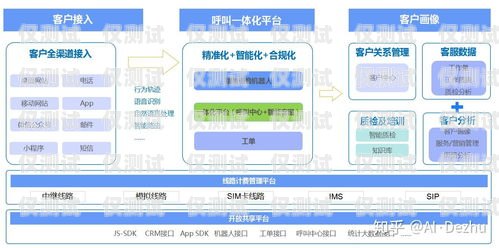 電銷外呼系統(tǒng)哪家好？選擇指南與推薦電銷外呼系統(tǒng)哪個最好用