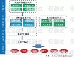 沈陽防封外呼系統，保護企業通信安全的必備工具沈陽違規外呼