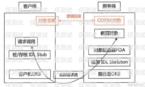 佛山外呼系統中間件，提升外呼效率與質量的關鍵外呼中心線路